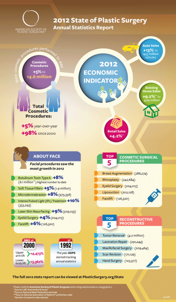 Plastic-Surgery-Statistics-Infographic-2012