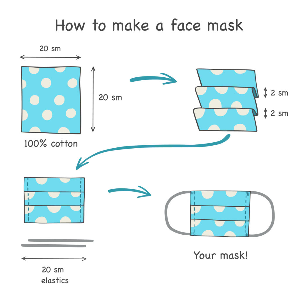Template for homemade protective face masks.